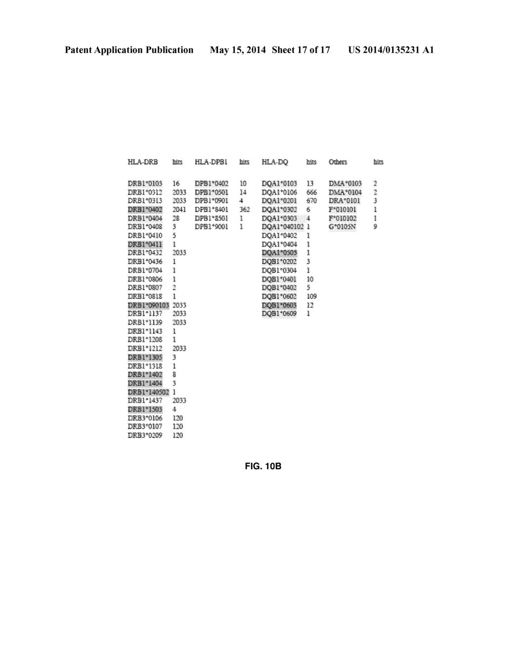 Population Scale HLA-Typing and Uses Thereof - diagram, schematic, and image 18