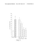 LACTOFERRIN AND GUT NEURONAL HEALTH IN ADULTS AND/OR ELDERLY diagram and image