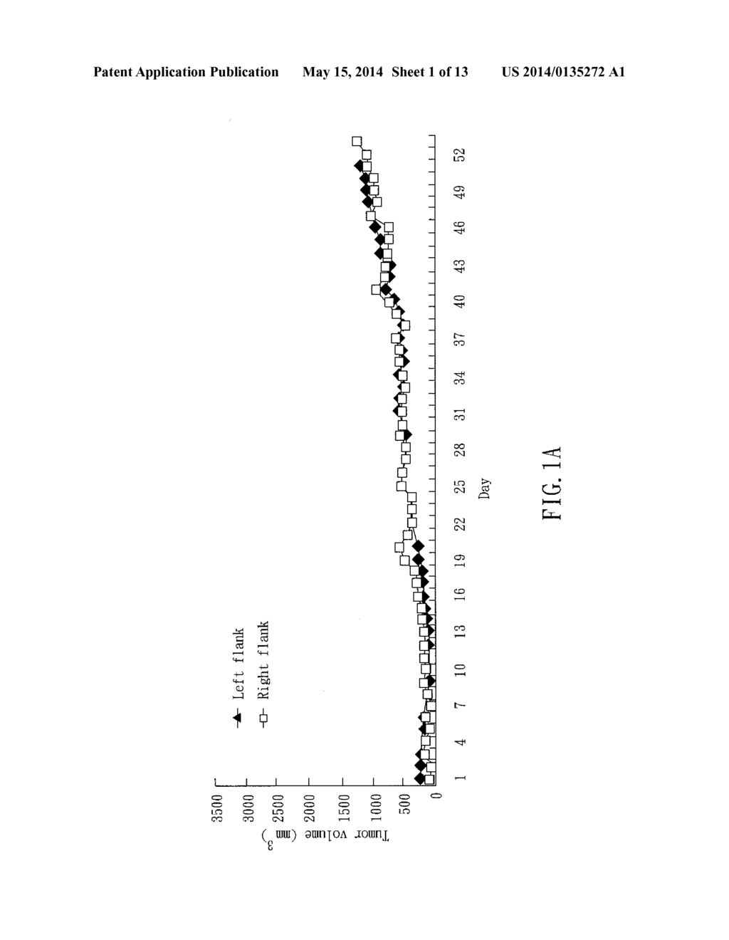 NOVEL ZINC FINGER-LIKE PEPTIDE COMPOSITIONS AS POTENT AGENTS IN CANCER     PREVENTION AND TREATMENT - diagram, schematic, and image 02