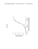 LIPOPEPTIDE INHIBITORS OF RAS ONCOPROTEINS diagram and image