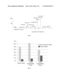 PHARMACEUTICAL COMPOSITION FOR USE IN INHIBITING RECURRENCE, AGGRAVATION     AND METASTASIS OF HEPATOCARCINOMA diagram and image