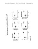 METHODS OF TREATING AUTOPHAGY-ASSOCIATED DISORDERS AND RELATED     PHARMACEUTICAL COMPOSITIONS, DIAGNOSTICS, SCREENING TECHNIQUES AND KITS diagram and image