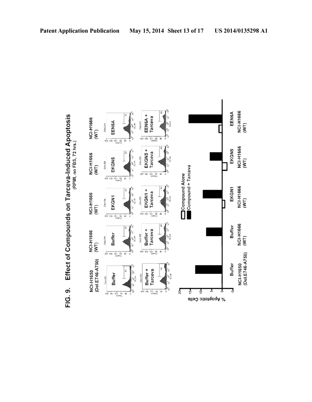 MUTATION MIMICKING COMPOUNDS THAT BIND TO THE KINASE DOMAIN OF EGFR - diagram, schematic, and image 14