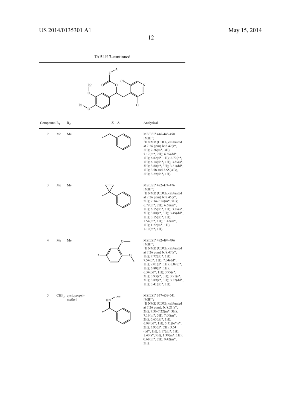 DERIVATIVES OF 1-PHENYL-2-PYRIDINYL ALKYL ALCOHOLS AS PHOSPHODIESTERASE     INHIBITORS - diagram, schematic, and image 13