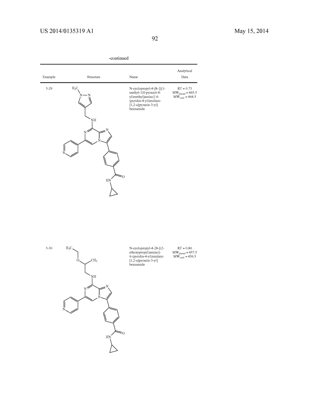 6-SUBSTITUTED IMIDAZOPYRAZINES FOR USE AS MPS-1 AND TKK INHIBITORS IN THE     TREATMENT OF HYPERPROLIFERATIVE DISORDERS - diagram, schematic, and image 93