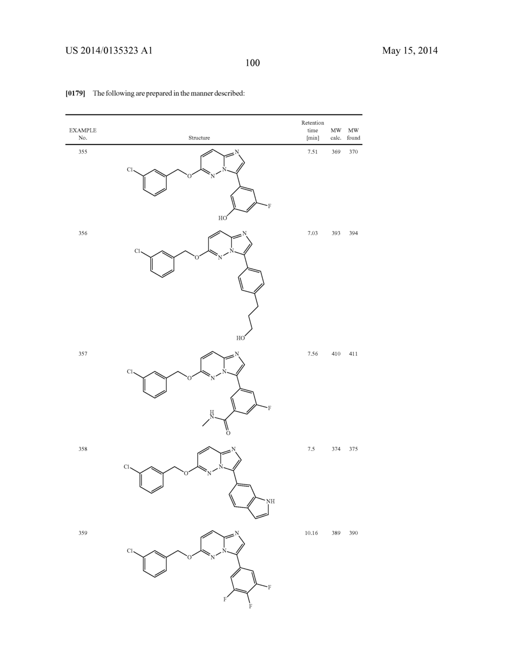 OXO-SUBSTITUTED IMIDAZO[1,2B]PYRIDAZINES, THEIR PREPARATION AND USE AS     PHARMACEUTICALS - diagram, schematic, and image 101