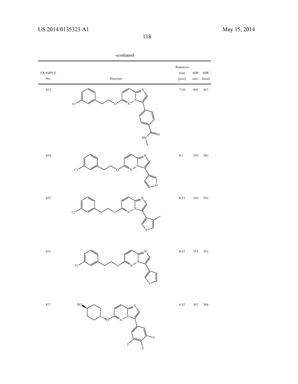 OXO-SUBSTITUTED IMIDAZO[1,2B]PYRIDAZINES, THEIR PREPARATION AND USE AS     PHARMACEUTICALS - diagram, schematic, and image 119