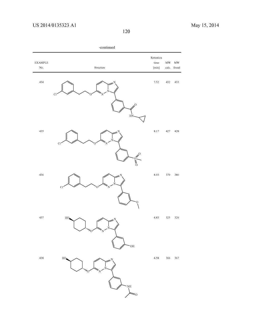 OXO-SUBSTITUTED IMIDAZO[1,2B]PYRIDAZINES, THEIR PREPARATION AND USE AS     PHARMACEUTICALS - diagram, schematic, and image 121