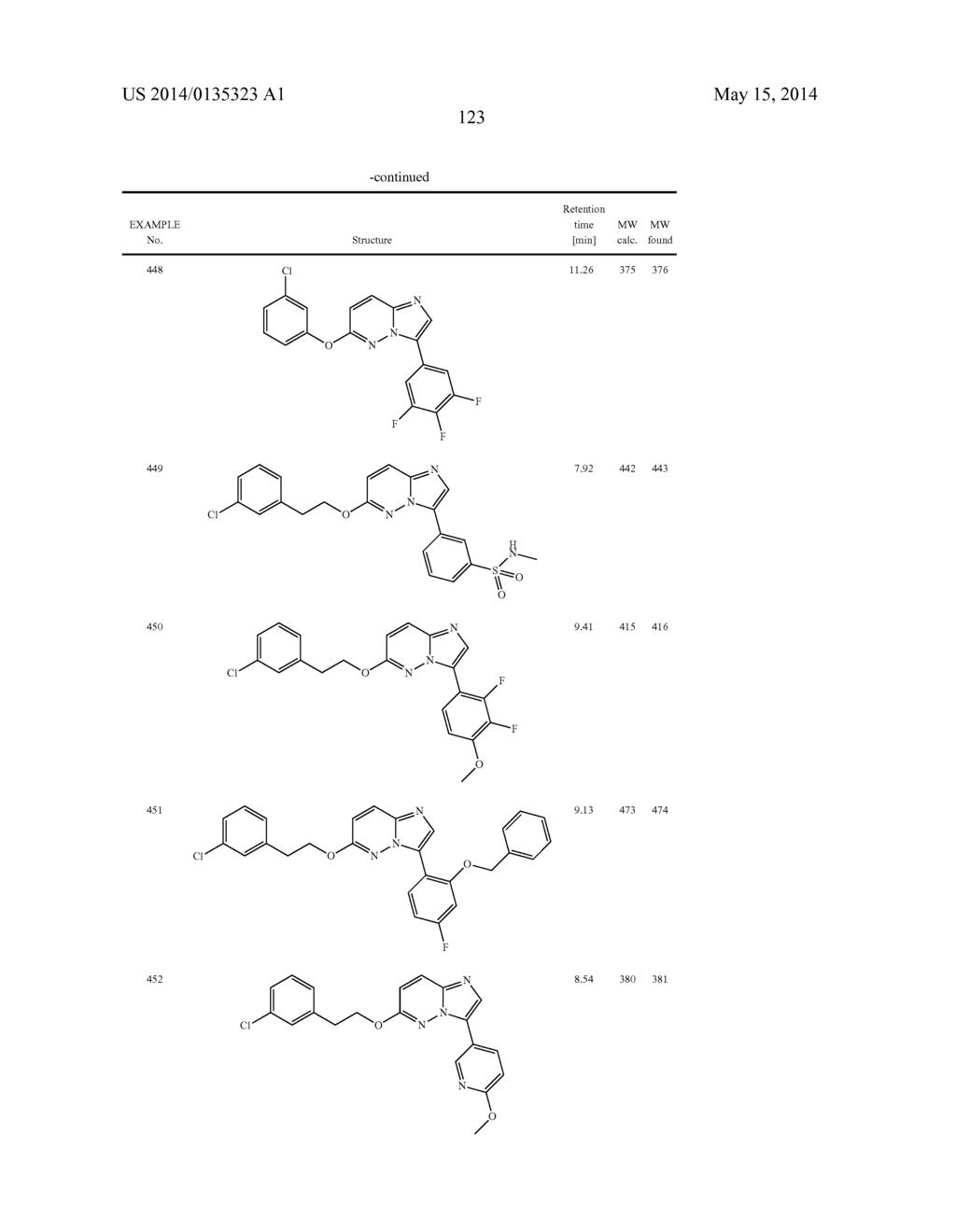 OXO-SUBSTITUTED IMIDAZO[1,2B]PYRIDAZINES, THEIR PREPARATION AND USE AS     PHARMACEUTICALS - diagram, schematic, and image 124