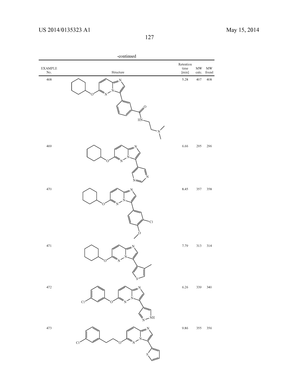 OXO-SUBSTITUTED IMIDAZO[1,2B]PYRIDAZINES, THEIR PREPARATION AND USE AS     PHARMACEUTICALS - diagram, schematic, and image 128