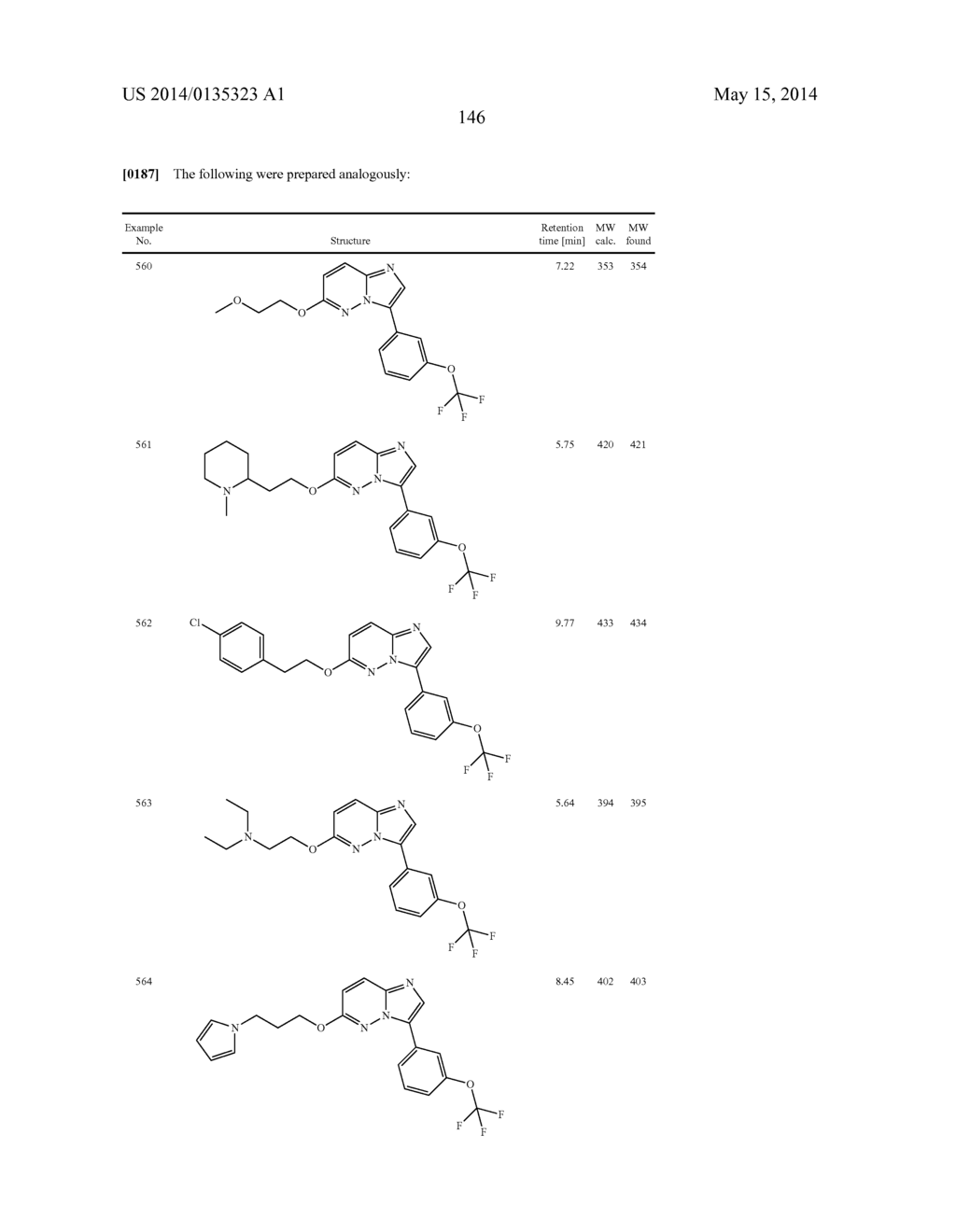 OXO-SUBSTITUTED IMIDAZO[1,2B]PYRIDAZINES, THEIR PREPARATION AND USE AS     PHARMACEUTICALS - diagram, schematic, and image 147