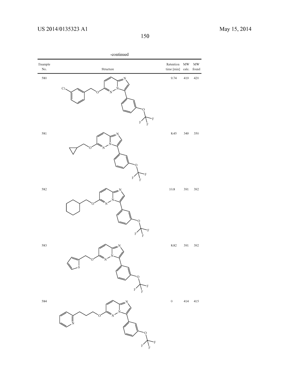OXO-SUBSTITUTED IMIDAZO[1,2B]PYRIDAZINES, THEIR PREPARATION AND USE AS     PHARMACEUTICALS - diagram, schematic, and image 151