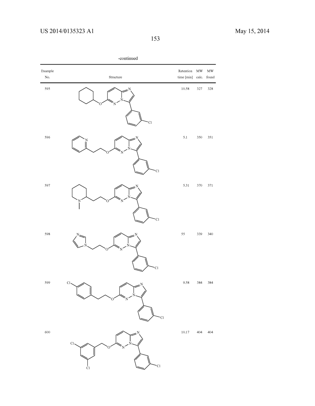 OXO-SUBSTITUTED IMIDAZO[1,2B]PYRIDAZINES, THEIR PREPARATION AND USE AS     PHARMACEUTICALS - diagram, schematic, and image 154