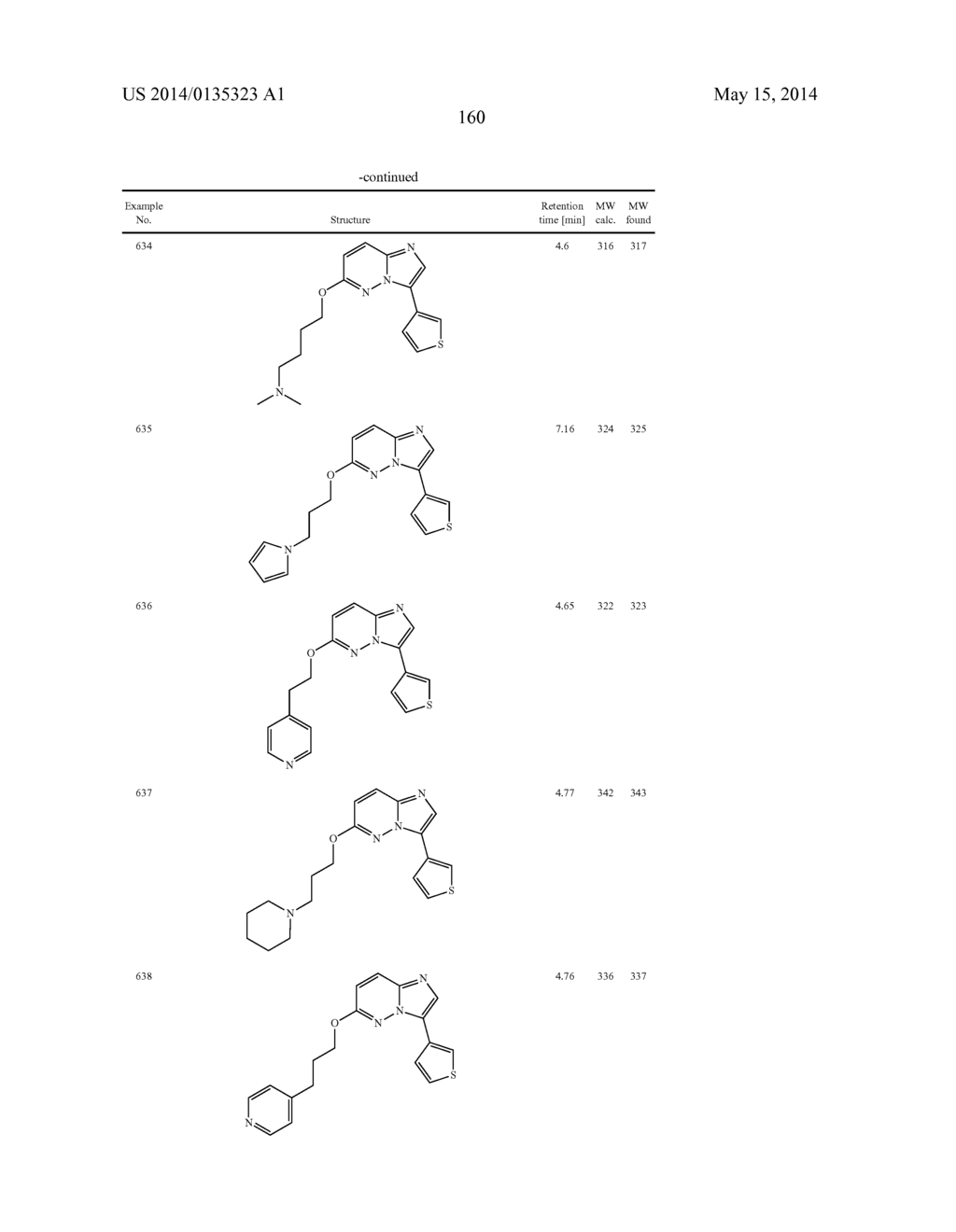 OXO-SUBSTITUTED IMIDAZO[1,2B]PYRIDAZINES, THEIR PREPARATION AND USE AS     PHARMACEUTICALS - diagram, schematic, and image 161