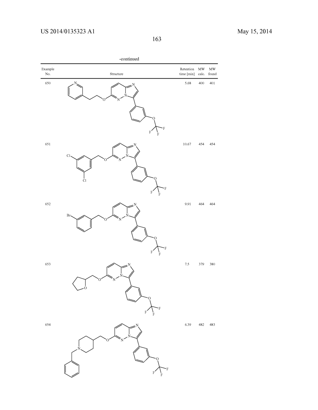 OXO-SUBSTITUTED IMIDAZO[1,2B]PYRIDAZINES, THEIR PREPARATION AND USE AS     PHARMACEUTICALS - diagram, schematic, and image 164