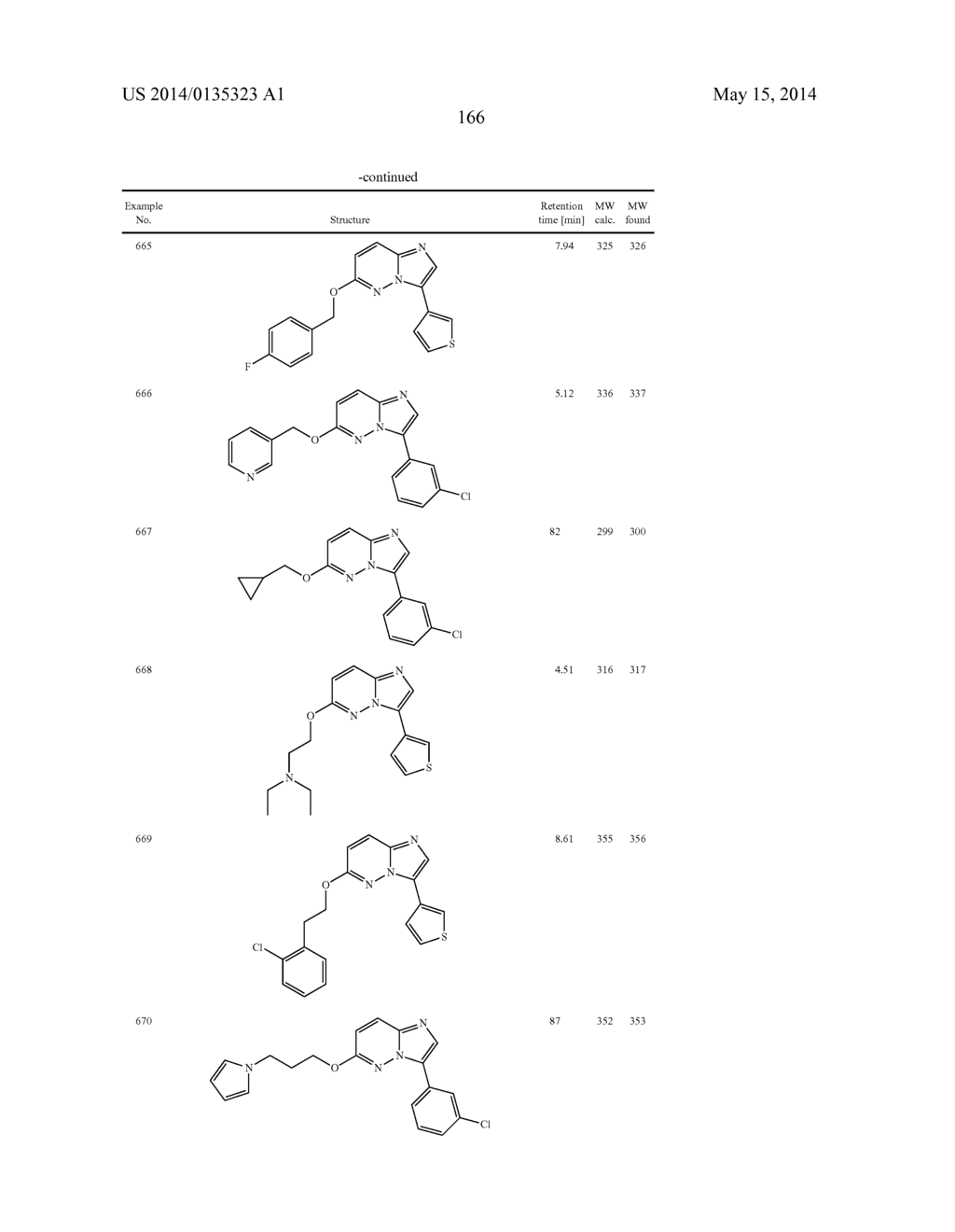 OXO-SUBSTITUTED IMIDAZO[1,2B]PYRIDAZINES, THEIR PREPARATION AND USE AS     PHARMACEUTICALS - diagram, schematic, and image 167