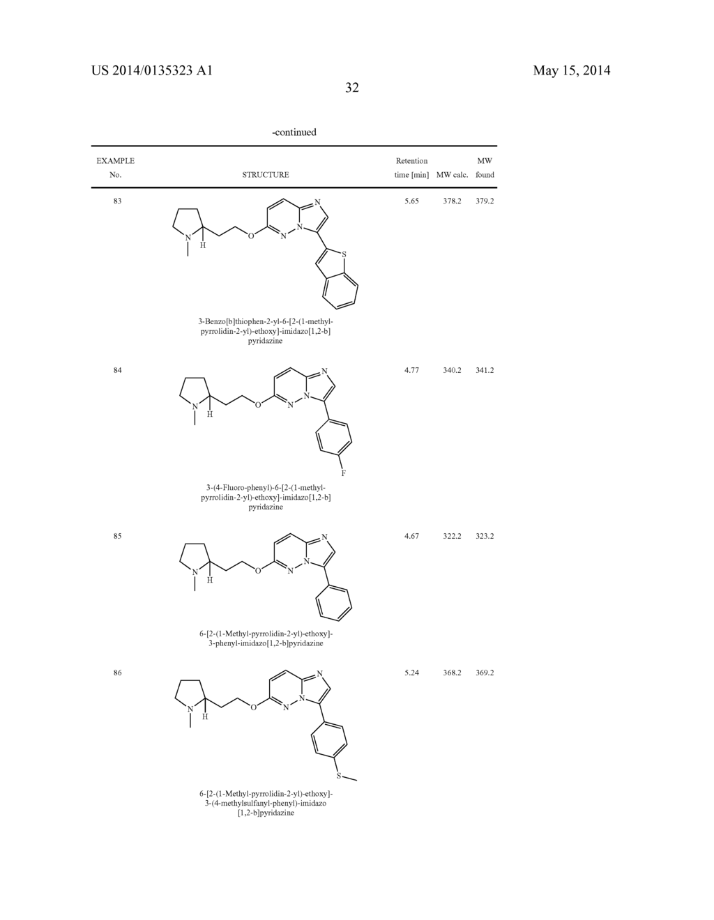 OXO-SUBSTITUTED IMIDAZO[1,2B]PYRIDAZINES, THEIR PREPARATION AND USE AS     PHARMACEUTICALS - diagram, schematic, and image 33