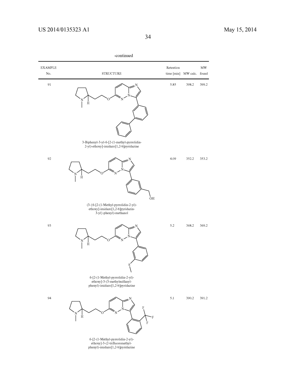 OXO-SUBSTITUTED IMIDAZO[1,2B]PYRIDAZINES, THEIR PREPARATION AND USE AS     PHARMACEUTICALS - diagram, schematic, and image 35