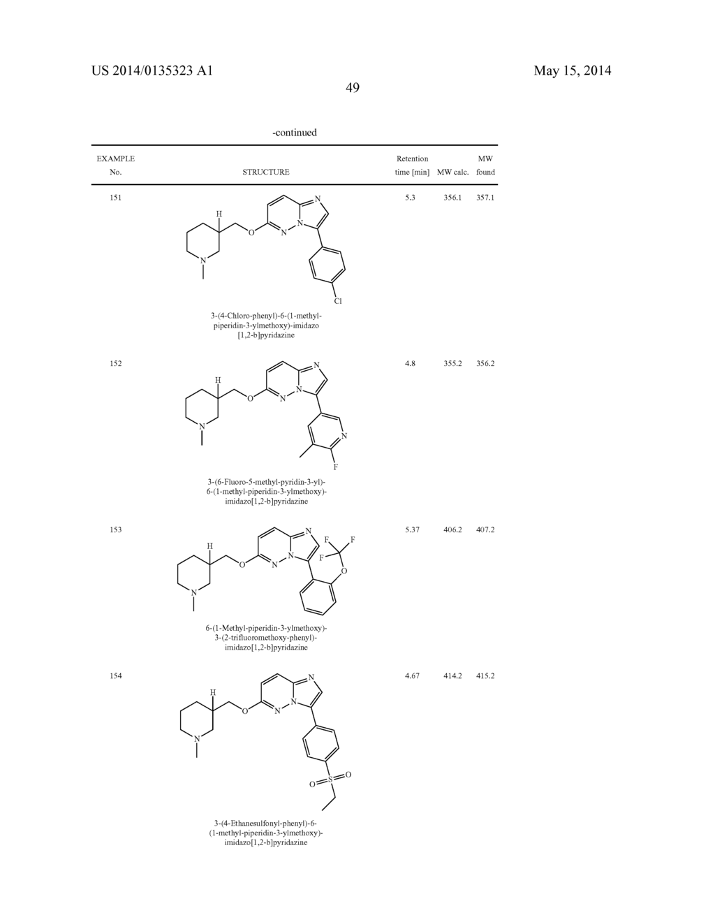 OXO-SUBSTITUTED IMIDAZO[1,2B]PYRIDAZINES, THEIR PREPARATION AND USE AS     PHARMACEUTICALS - diagram, schematic, and image 50