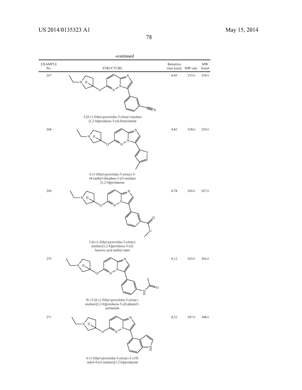 OXO-SUBSTITUTED IMIDAZO[1,2B]PYRIDAZINES, THEIR PREPARATION AND USE AS     PHARMACEUTICALS - diagram, schematic, and image 79
