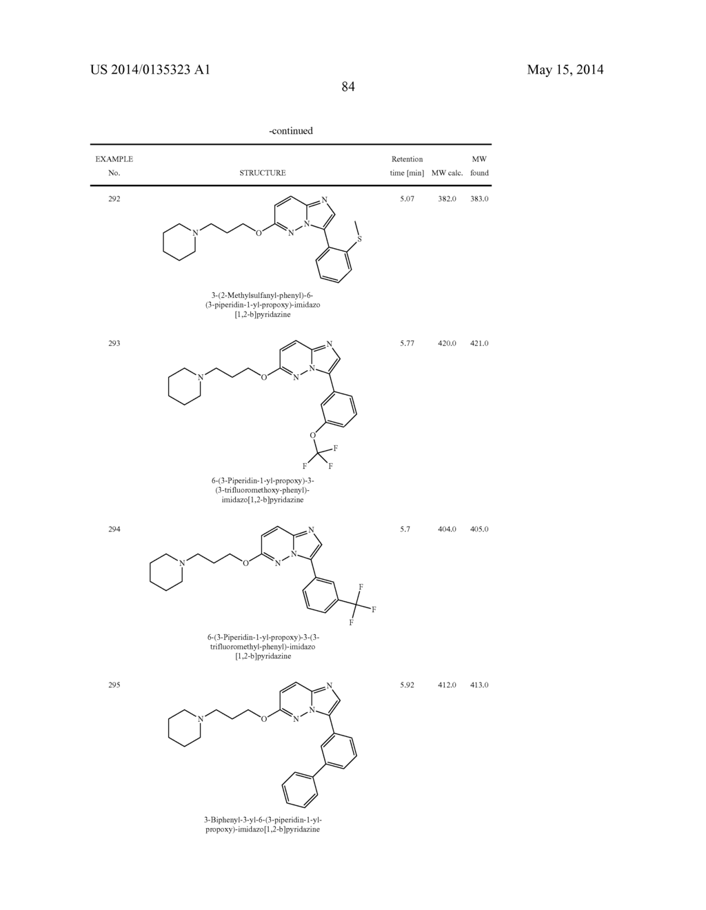 OXO-SUBSTITUTED IMIDAZO[1,2B]PYRIDAZINES, THEIR PREPARATION AND USE AS     PHARMACEUTICALS - diagram, schematic, and image 85