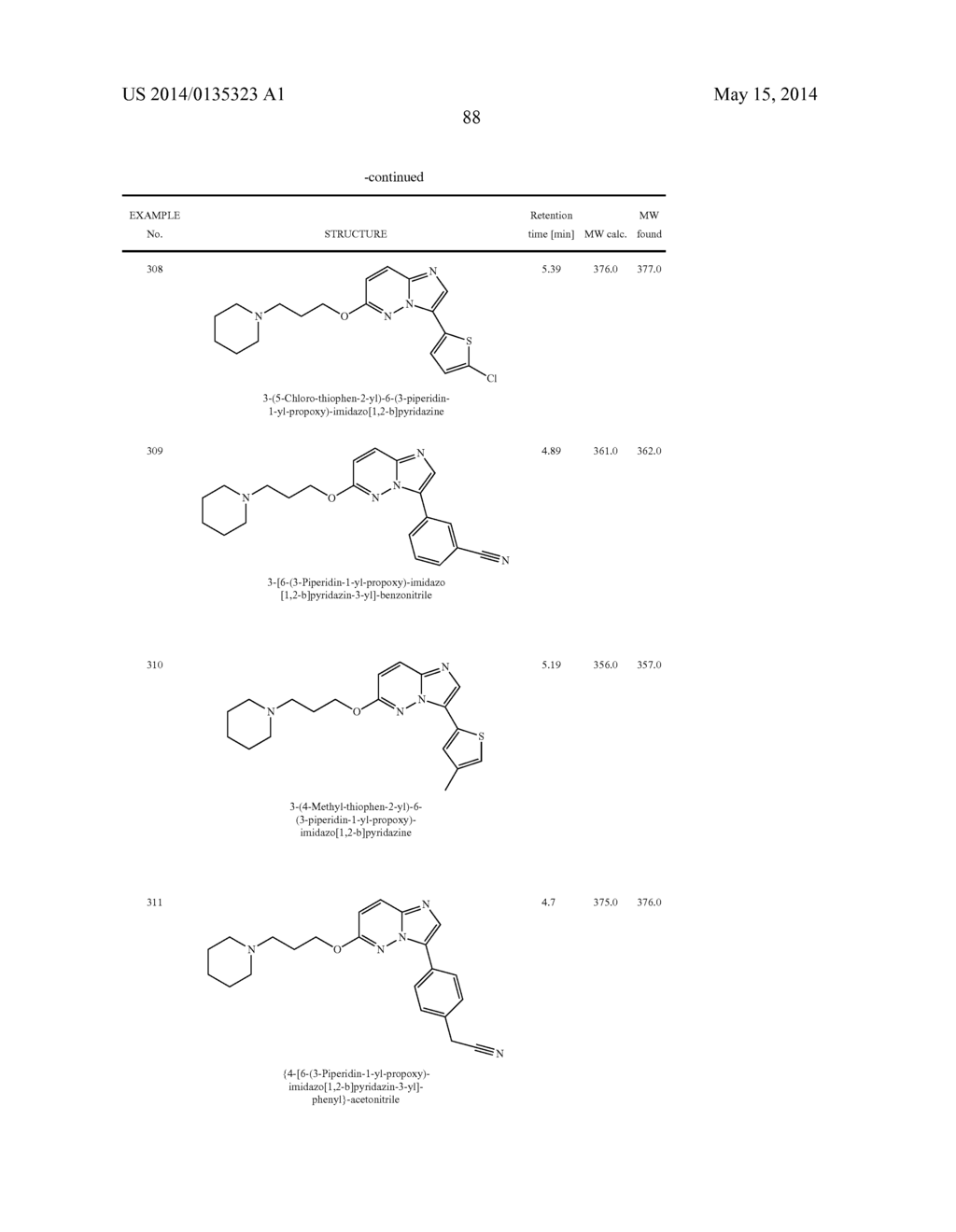 OXO-SUBSTITUTED IMIDAZO[1,2B]PYRIDAZINES, THEIR PREPARATION AND USE AS     PHARMACEUTICALS - diagram, schematic, and image 89