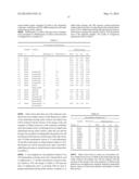 ARIPIPRAZOLE MEDICAMENT FORMULATION AND PREPARATION METHOD THEREFOR diagram and image