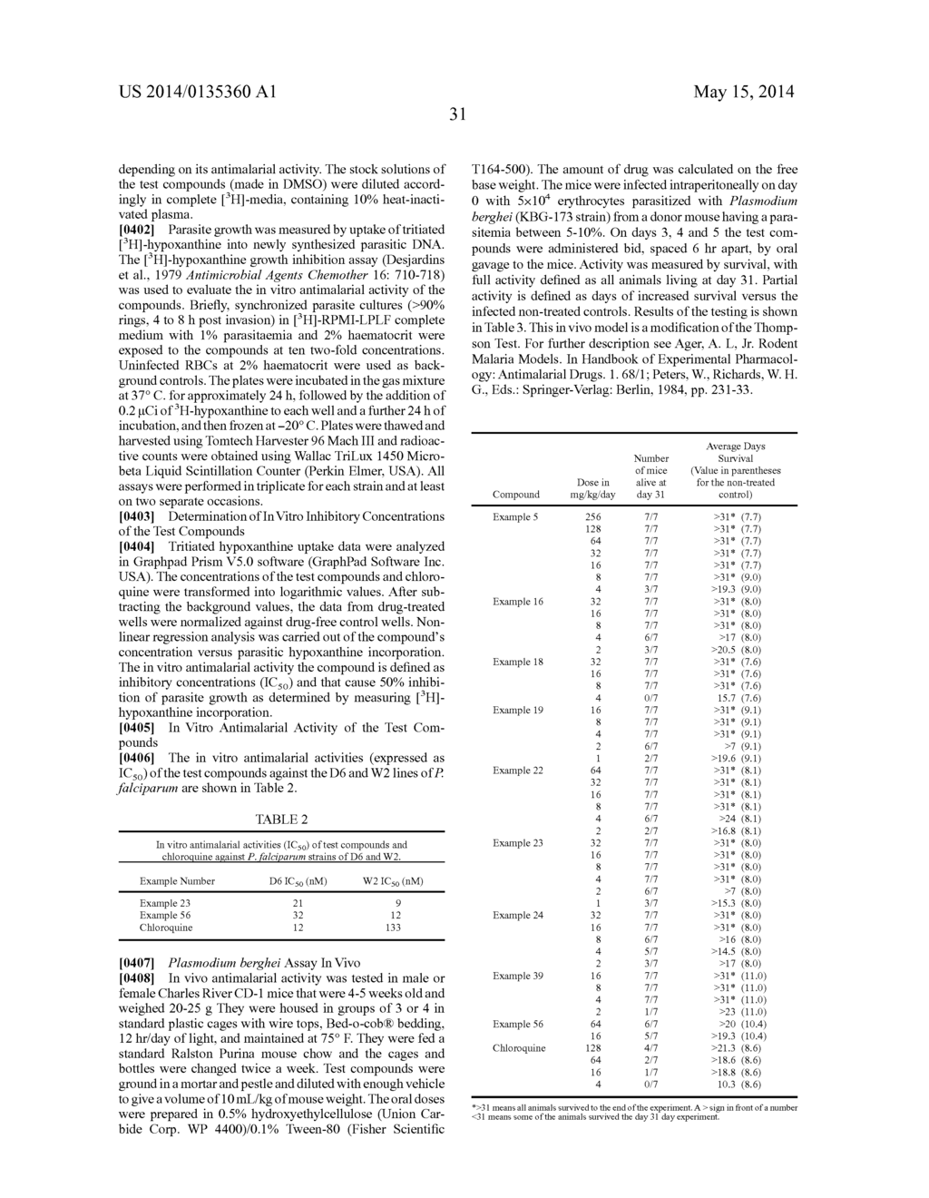 Aryl Derivatives And Uses Thereof - diagram, schematic, and image 32