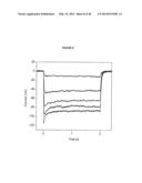 cDNA-DERIVED NUCLEIC ACIDS ENCODING RED-SHIFTED CHANNELRHODOPSINS diagram and image