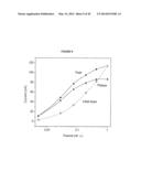 cDNA-DERIVED NUCLEIC ACIDS ENCODING RED-SHIFTED CHANNELRHODOPSINS diagram and image