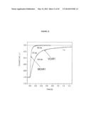 cDNA-DERIVED NUCLEIC ACIDS ENCODING RED-SHIFTED CHANNELRHODOPSINS diagram and image