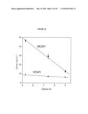 cDNA-DERIVED NUCLEIC ACIDS ENCODING RED-SHIFTED CHANNELRHODOPSINS diagram and image