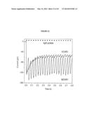 cDNA-DERIVED NUCLEIC ACIDS ENCODING RED-SHIFTED CHANNELRHODOPSINS diagram and image