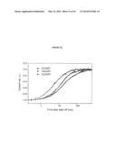 cDNA-DERIVED NUCLEIC ACIDS ENCODING RED-SHIFTED CHANNELRHODOPSINS diagram and image