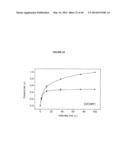 cDNA-DERIVED NUCLEIC ACIDS ENCODING RED-SHIFTED CHANNELRHODOPSINS diagram and image