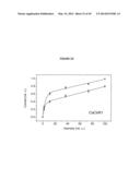 cDNA-DERIVED NUCLEIC ACIDS ENCODING RED-SHIFTED CHANNELRHODOPSINS diagram and image