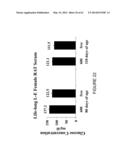 USE OF EQUOL OF TREATING ANDROGEN MEDIATED DISEASES diagram and image