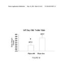 USE OF EQUOL OF TREATING ANDROGEN MEDIATED DISEASES diagram and image