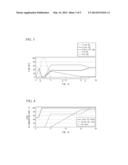 HYDROCARBON SYNTHESIS REACTION APPARATUS, START-UP PROCESS THEREOF, AND     HYDROCARBON SYNTHESIS REACTION SYSTEM diagram and image