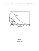 ULTRA HIGH MOLECULAR WEIGHT POLYETHYLENE ARTICLES AND METHODS OF FORMING     ULTRA HIGH MOLECULAR WEIGHT POLYETHYLENE ARTICLES diagram and image