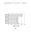 ULTRA HIGH MOLECULAR WEIGHT POLYETHYLENE ARTICLES AND METHODS OF FORMING     ULTRA HIGH MOLECULAR WEIGHT POLYETHYLENE ARTICLES diagram and image