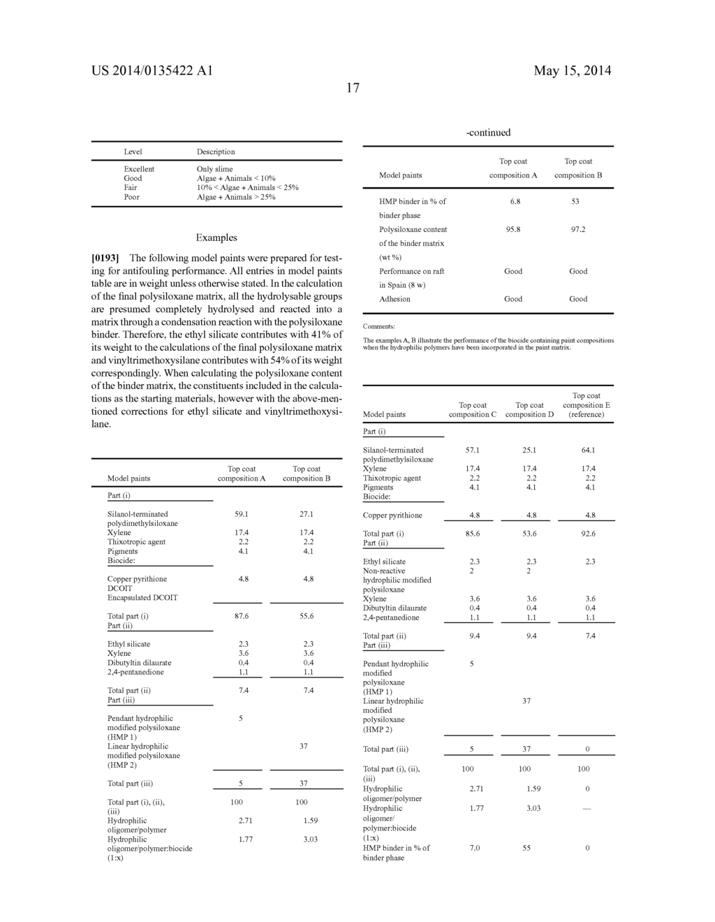 FOULING CONTROL COATING COMPOSITIONS - diagram, schematic, and image 18