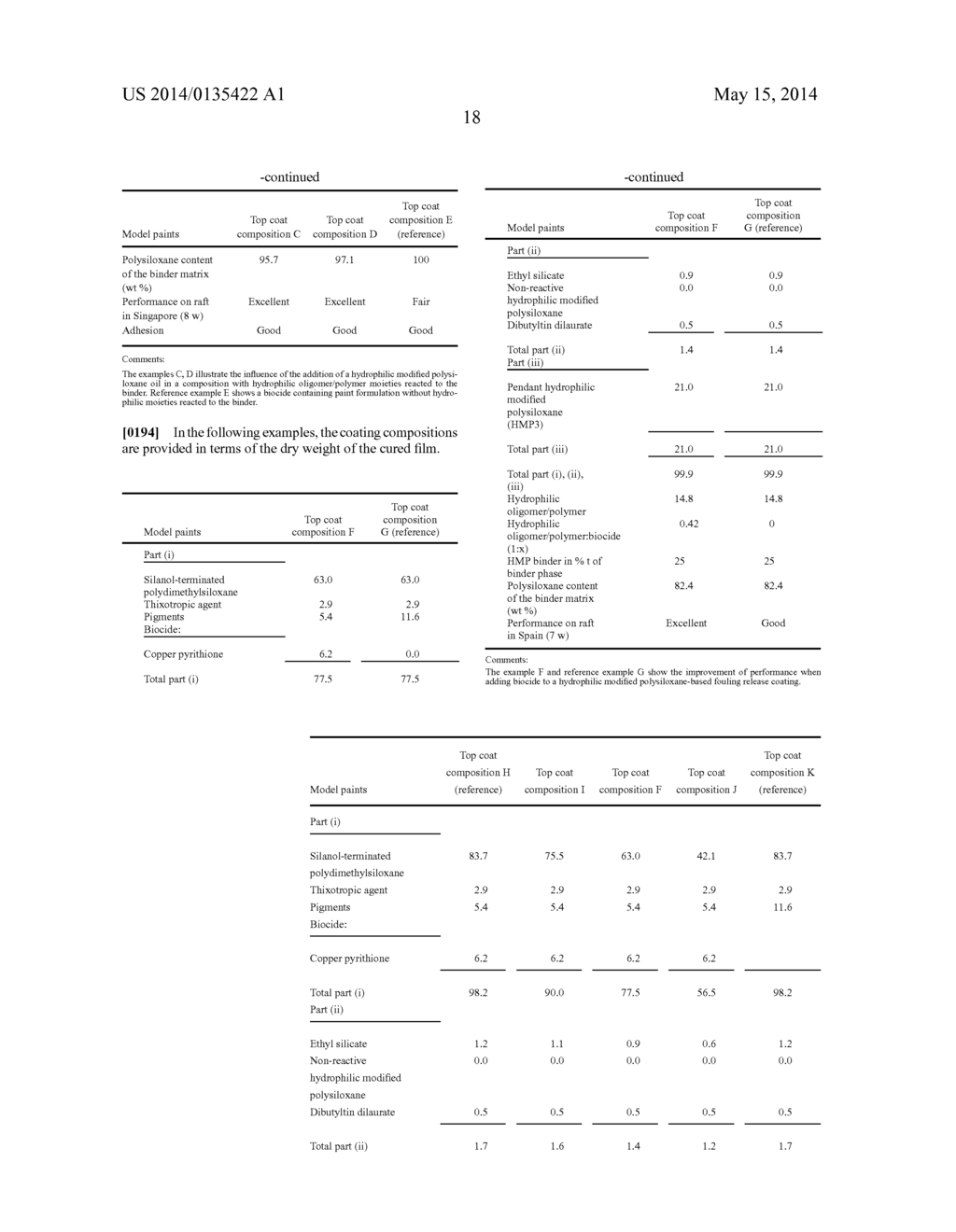 FOULING CONTROL COATING COMPOSITIONS - diagram, schematic, and image 19