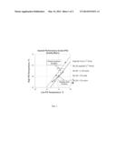 ASPHALT COMPOSITIONS WITH CRACKING RESISTANCE ADDITIVES diagram and image