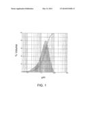 METHOD FOR THE PRODUCTION OF MDI DIMER diagram and image