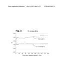 PROCESS FOR START-UP OF A POLYMERISATION REACTION FLUIDISED BED diagram and image