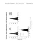 ANTIBODIES FOR BINDING TO NON-FUNCTIONAL P2X7 RECEPTORS IN TRIMERIC FORM diagram and image