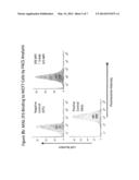 ANTIBODIES FOR BINDING TO NON-FUNCTIONAL P2X7 RECEPTORS IN TRIMERIC FORM diagram and image