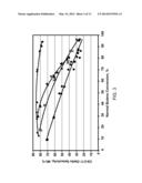 PROCESS FOR MAKING DIESEL BY OLIGOMERIZATION OF GASOLINE diagram and image