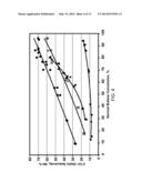 PROCESS FOR MAKING DIESEL BY OLIGOMERIZATION OF GASOLINE diagram and image